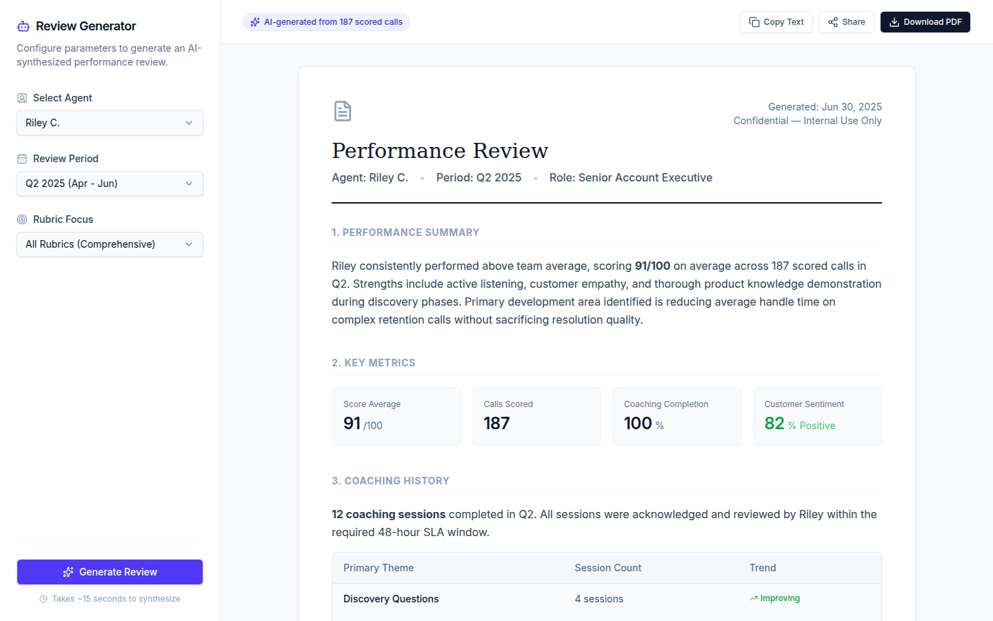 What AI Performance Review Looks Like