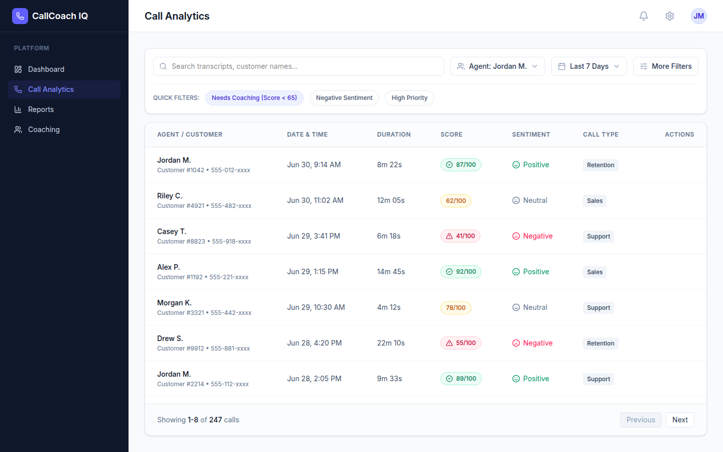 What Call Analytics Looks Like in Practice