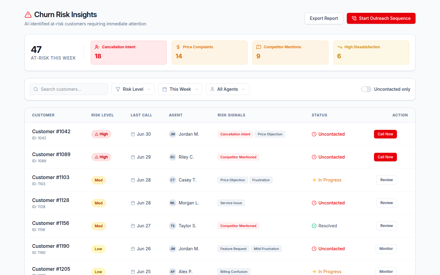 What Churn Risk Insights Look Like