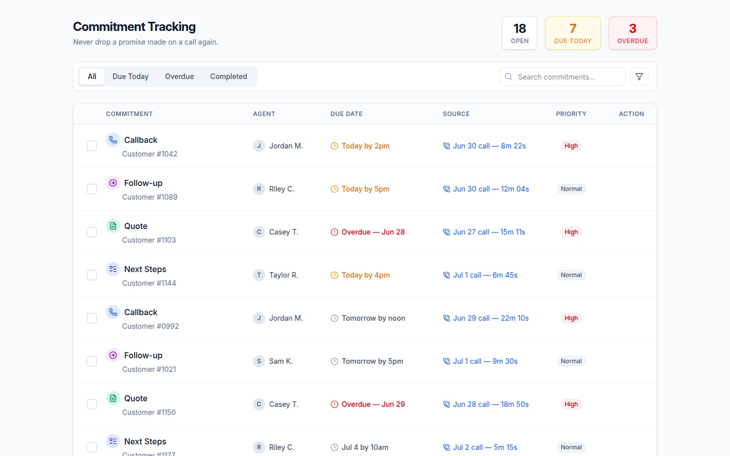 What Commitment Tracking Looks Like