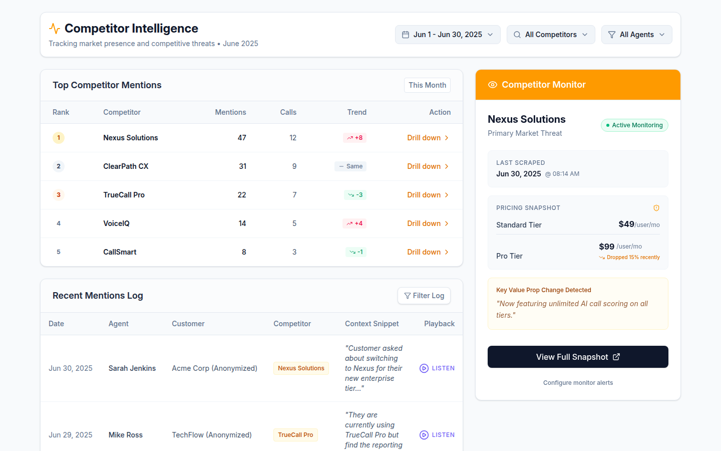 What Competitor Intelligence Looks Like