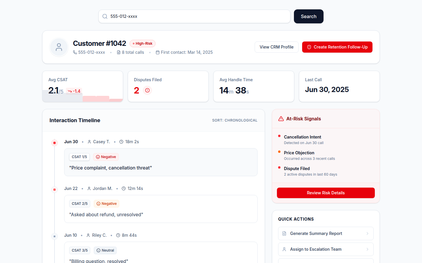 What the Customer Journey View Looks Like