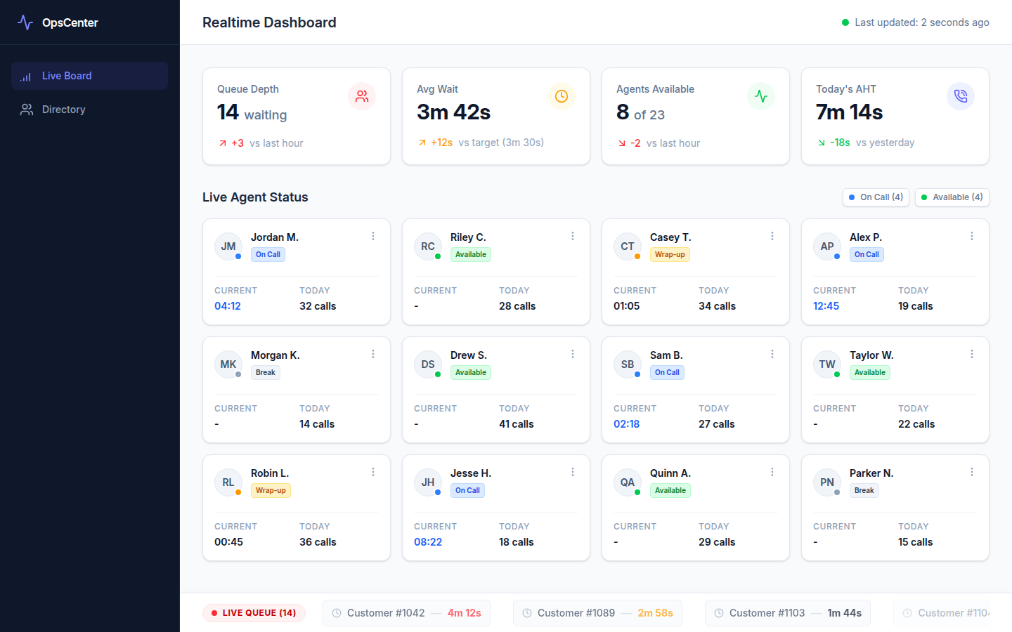 What the Realtime Dashboard Looks Like