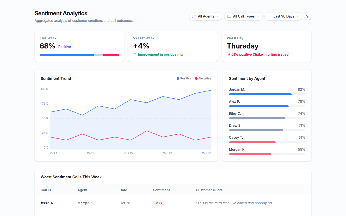 What Sentiment Analytics Looks Like