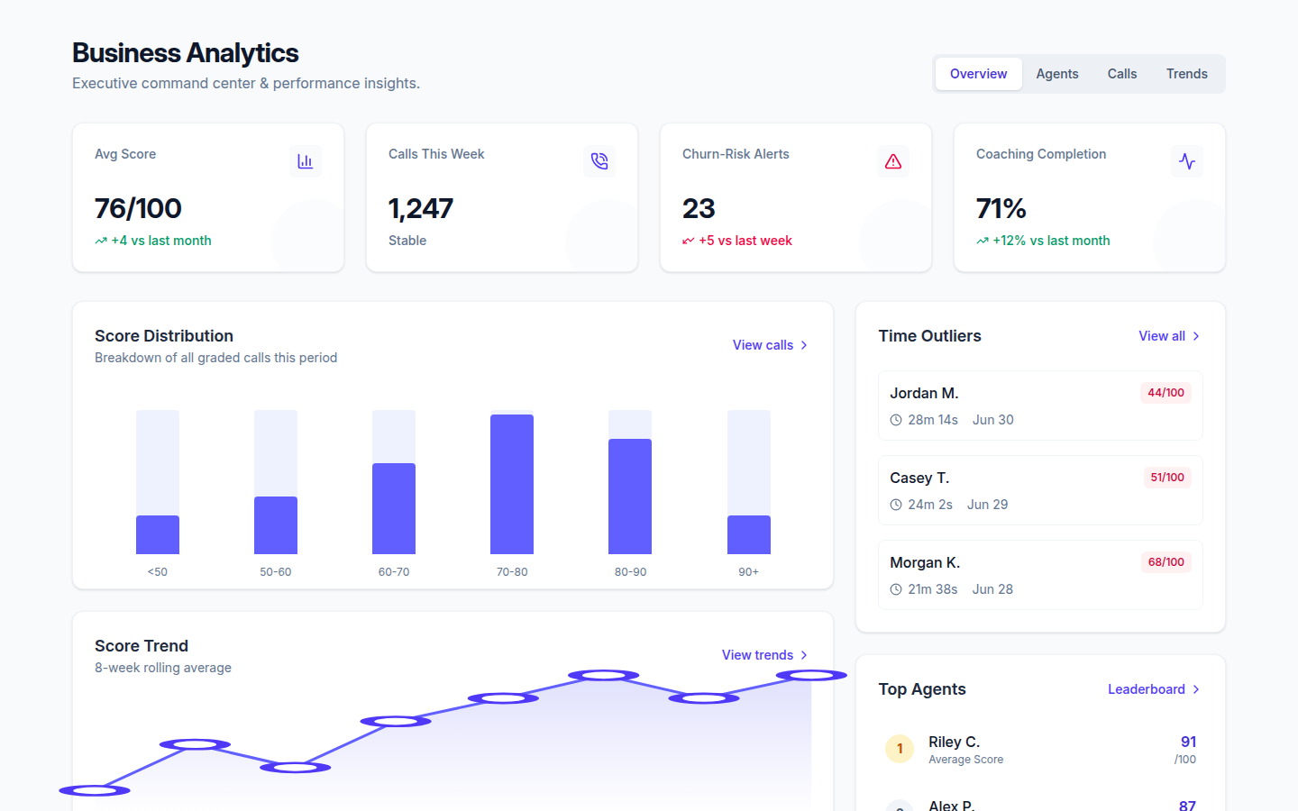 What Business Analytics Looks Like