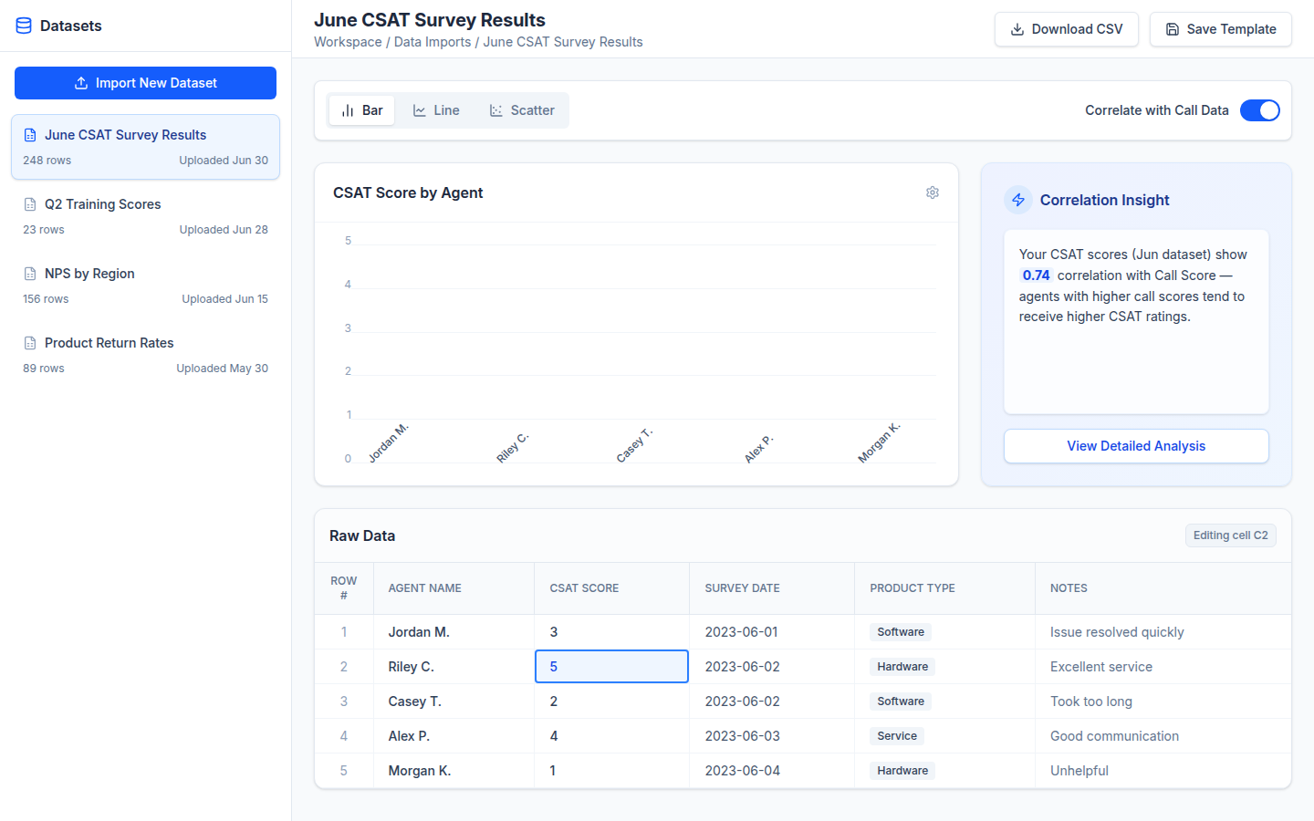 What Custom Data Import Looks Like